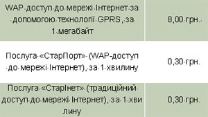 Таблица 1